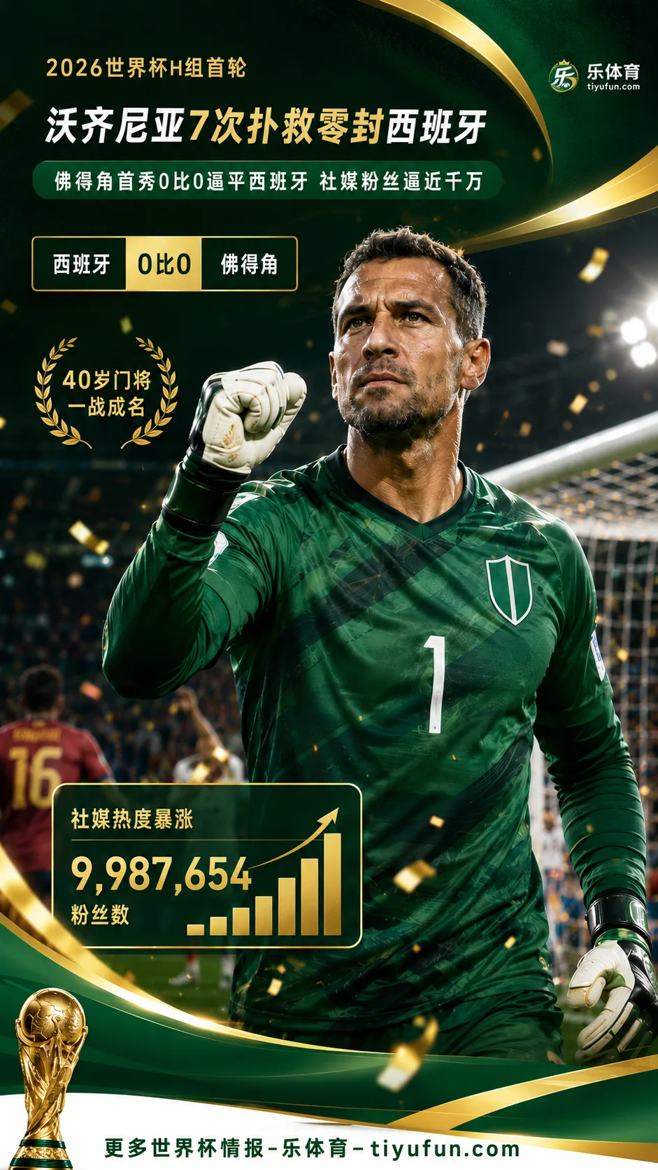 2026世界杯：沃齐尼亚7次扑救零封西班牙，社媒粉丝逼近千万