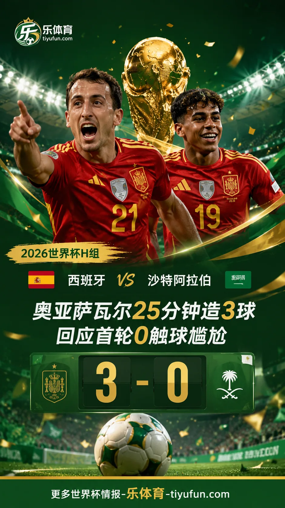 2026世界杯西班牙队迎反弹：奥亚萨瓦尔25分钟造3球，回应首轮0触球尴尬