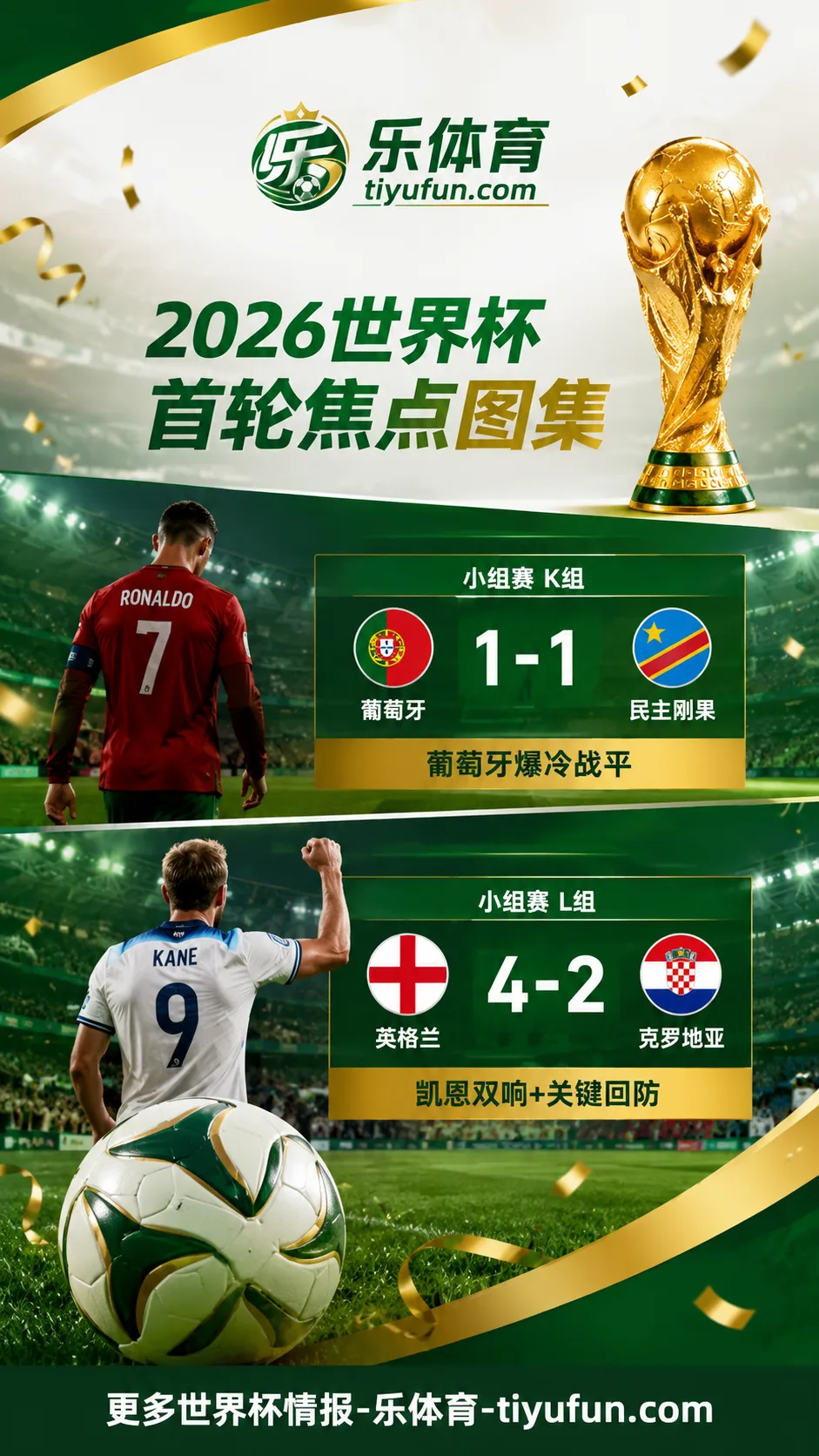 2026世界杯相册：葡萄牙爆冷战平民主刚果，C罗落寞与凯恩双响成首轮焦点