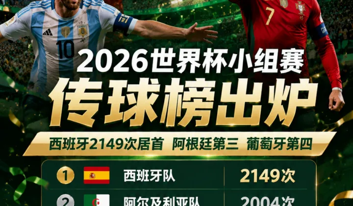 2026世界杯小组赛传球榜：西班牙2149次居首，阿根廷第三葡萄牙第四