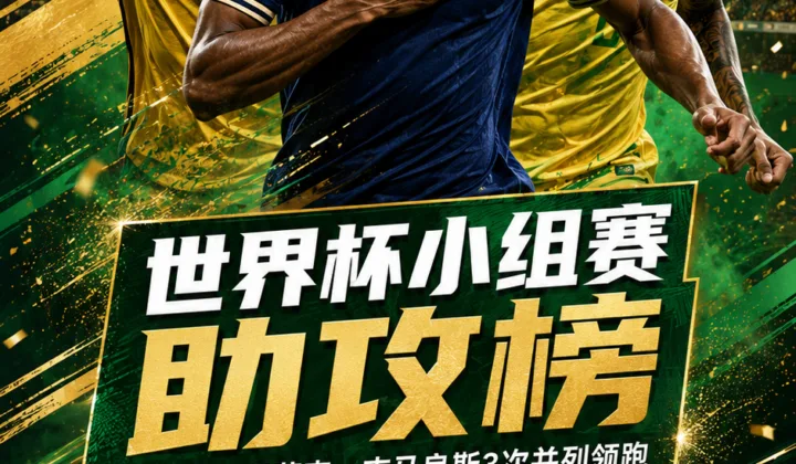 2026世界杯小组赛助攻榜：奥利塞、伊萨克、吉马良斯3次并列领跑
