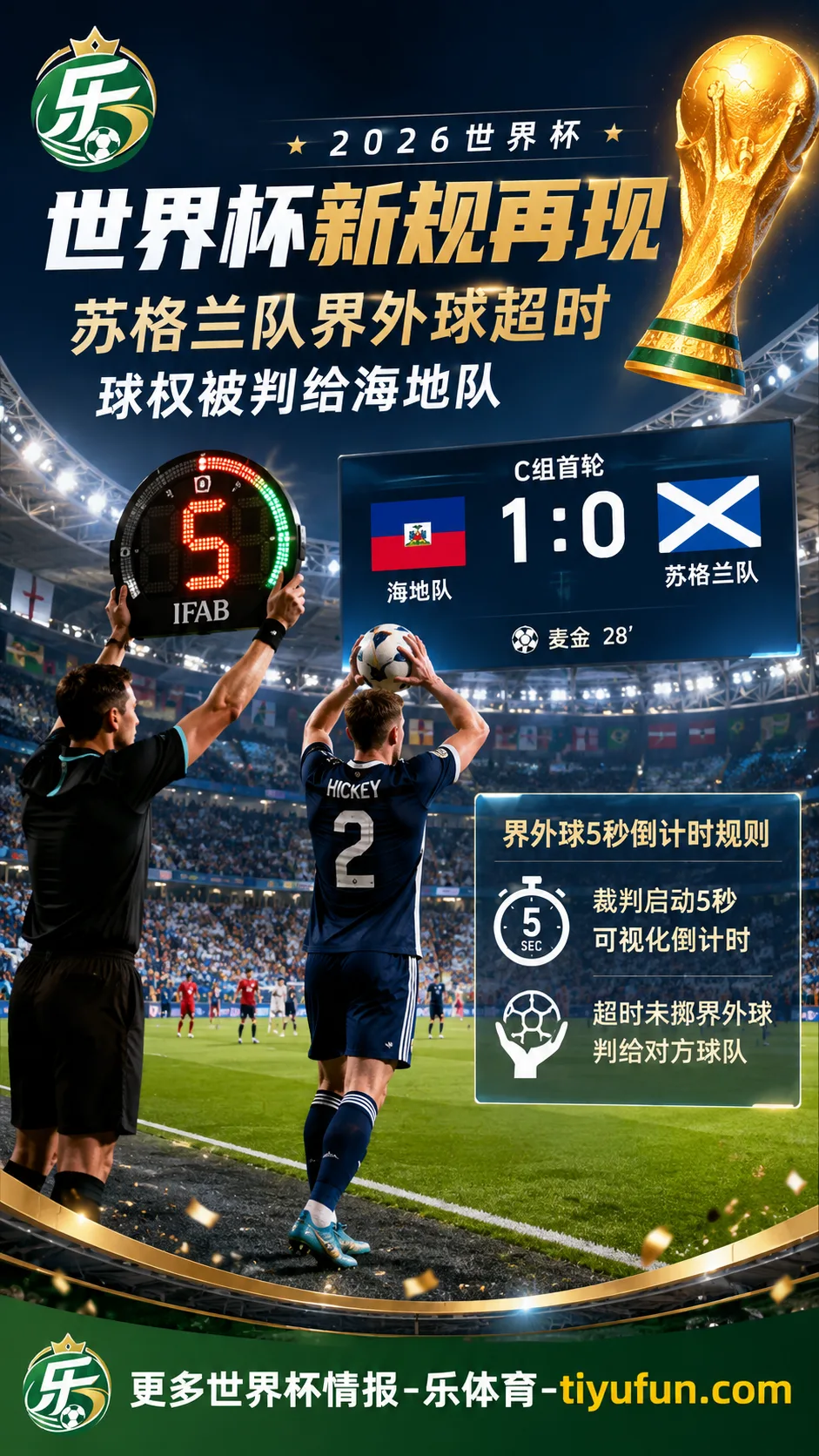 2026世界杯新规再现：苏格兰队界外球5秒超时，球权被判给海地队