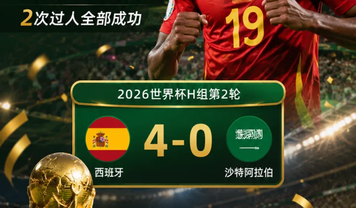 2026世界杯：亚马尔首开纪录，西班牙队战沙特5射2正表现活跃