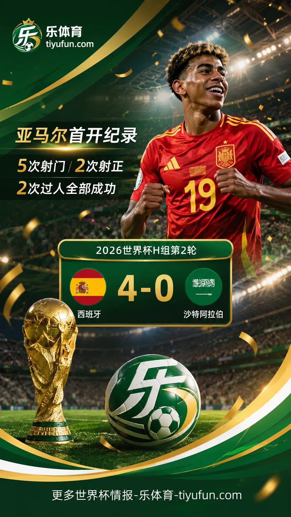 2026世界杯：亚马尔首开纪录，西班牙队战沙特5射2正表现活跃