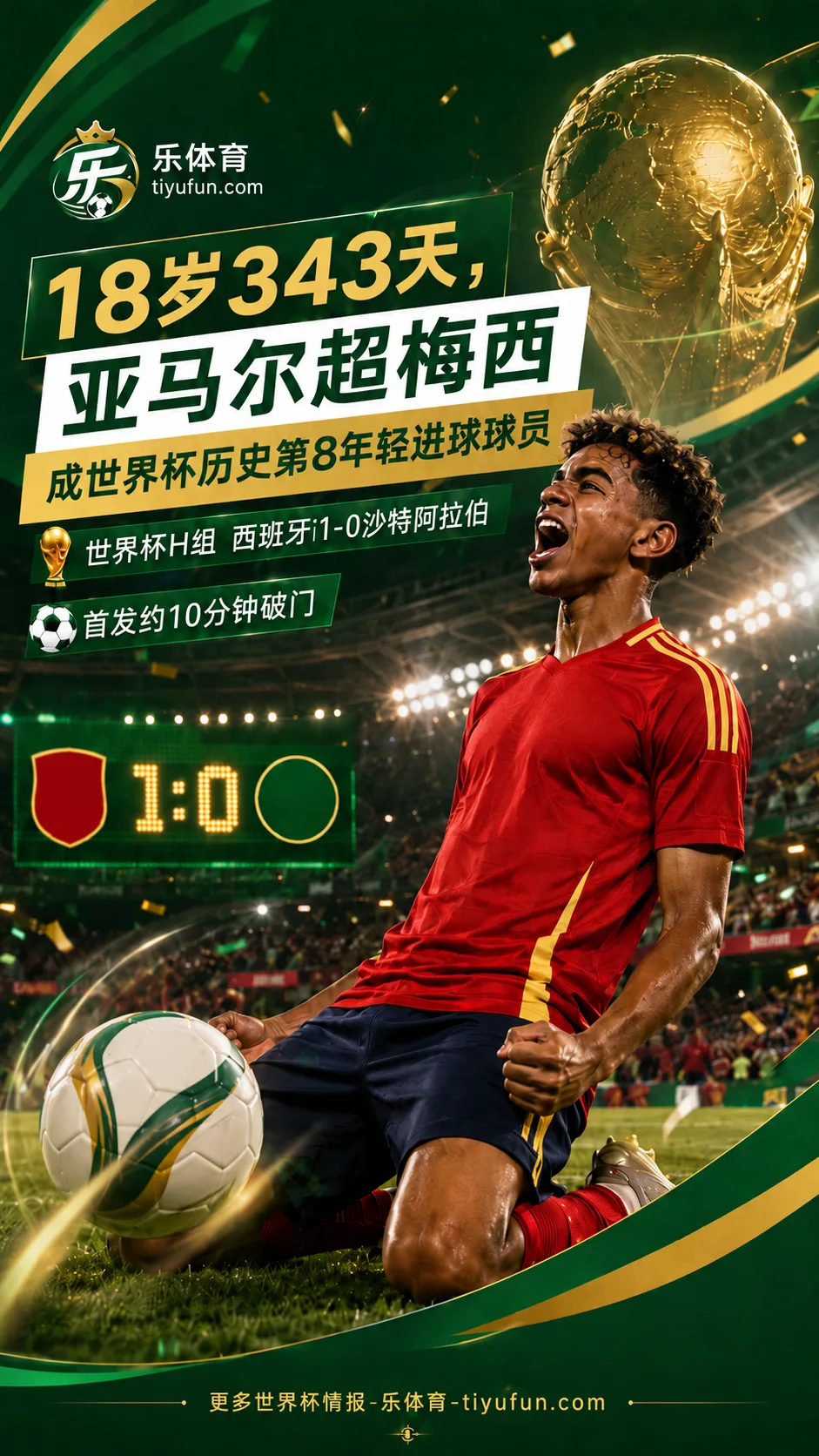 2026世界杯：亚马尔18岁343天破门，超梅西升至历史第8年轻进球球员