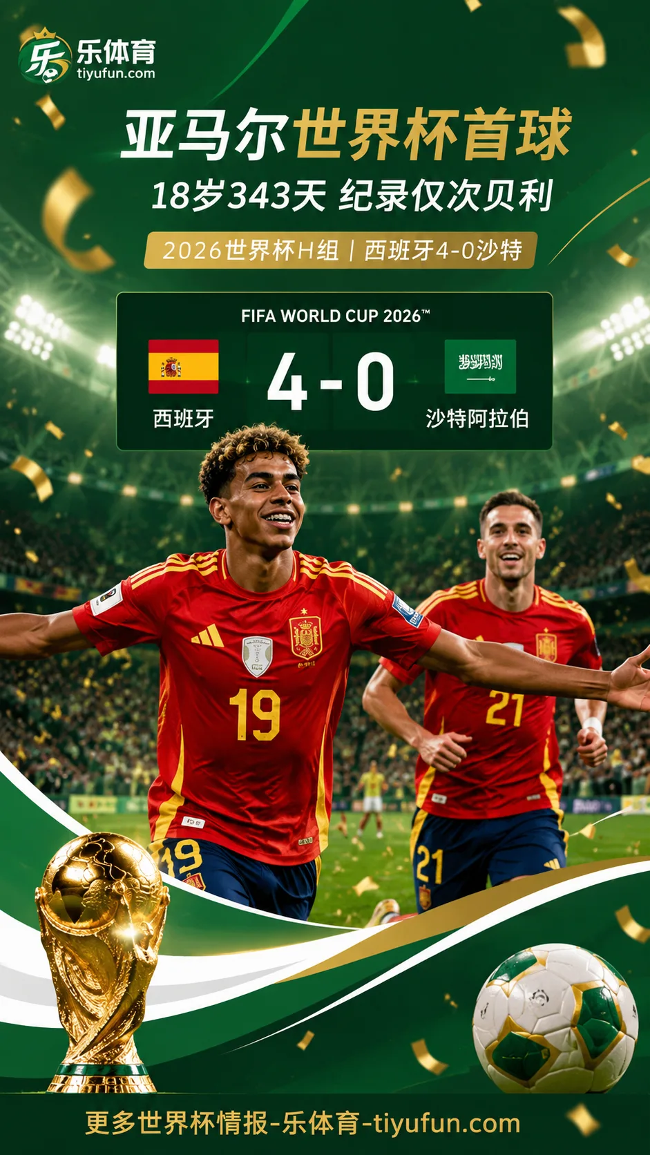 2026世界杯：亚马尔攻入世界杯首球，18岁343天纪录仅次贝利