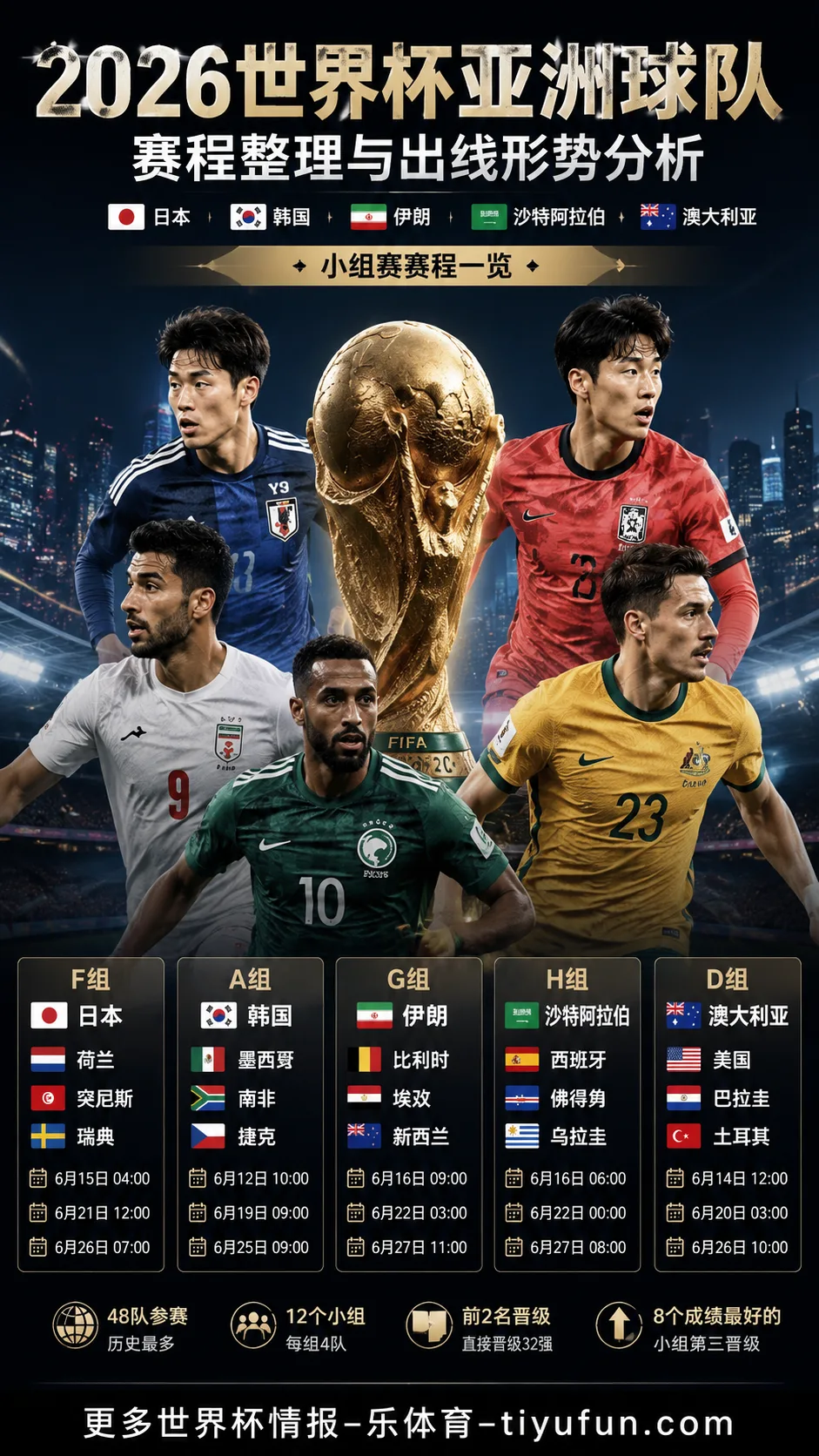 2026世界杯亚洲球队赛程整理：日本、韩国、伊朗、沙特、澳大利亚小组赛与出线形势分析