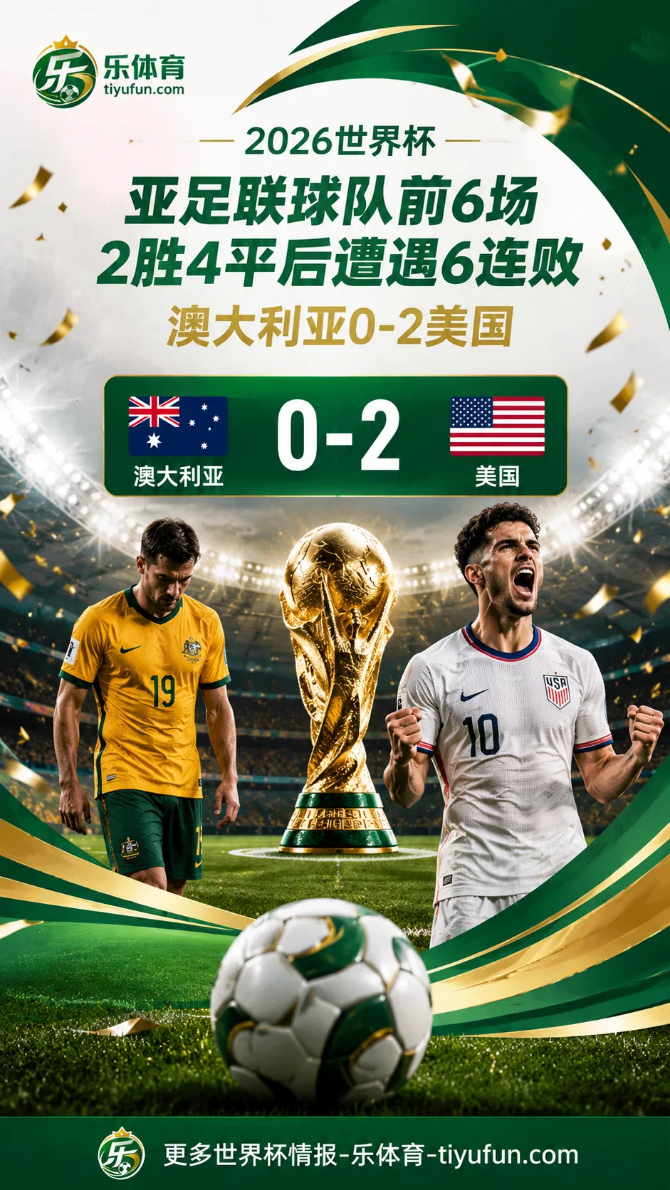 2026世界杯：亚足联球队前6场2胜4平后遭遇6连败，澳大利亚0-2美国