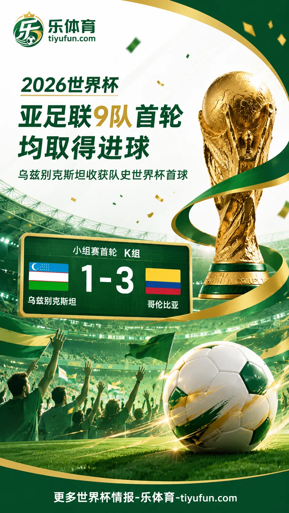2026世界杯亚足联9队首轮均进球，乌兹别克斯坦收获队史世界杯首球