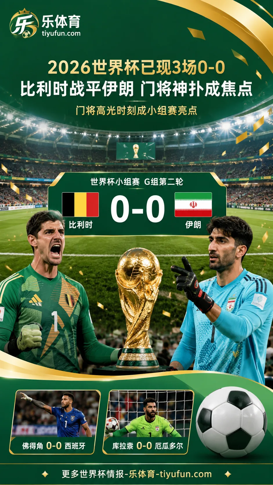 2026世界杯已现3场0-0：比利时战平伊朗，门将神扑成小组赛焦点