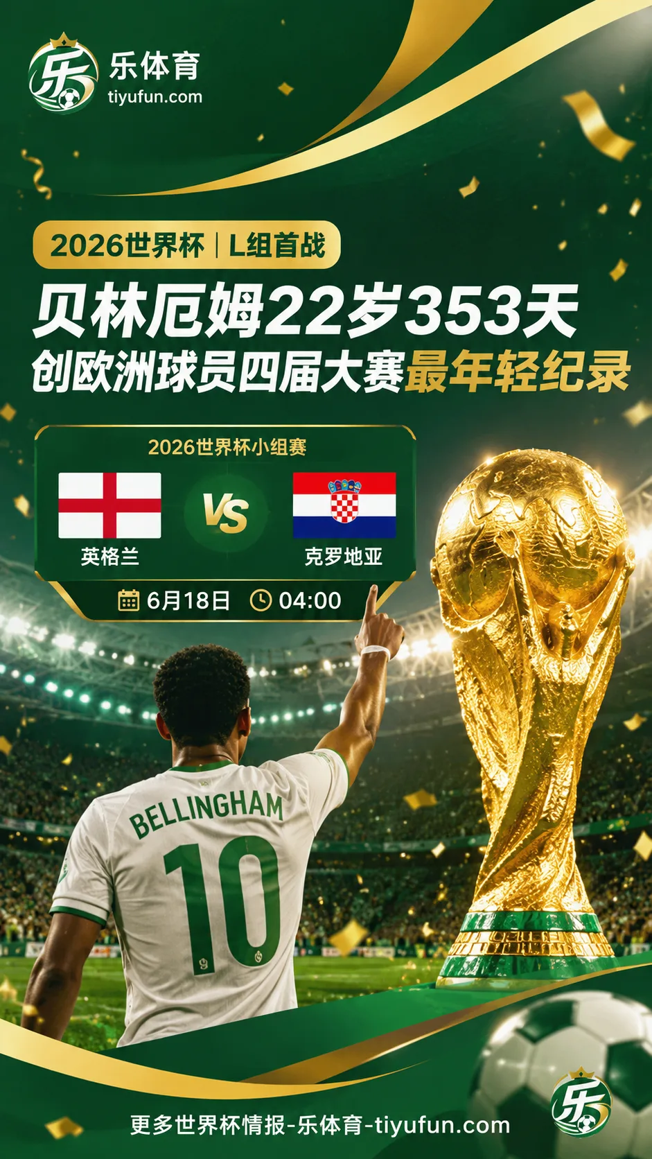 2026世界杯英格兰首战：贝林厄姆22岁353天创欧洲球员四届大赛纪录