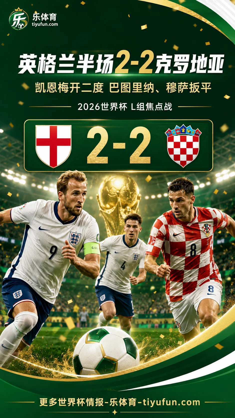 2026世界杯英格兰半场2-2克罗地亚：凯恩双响遭两度追平