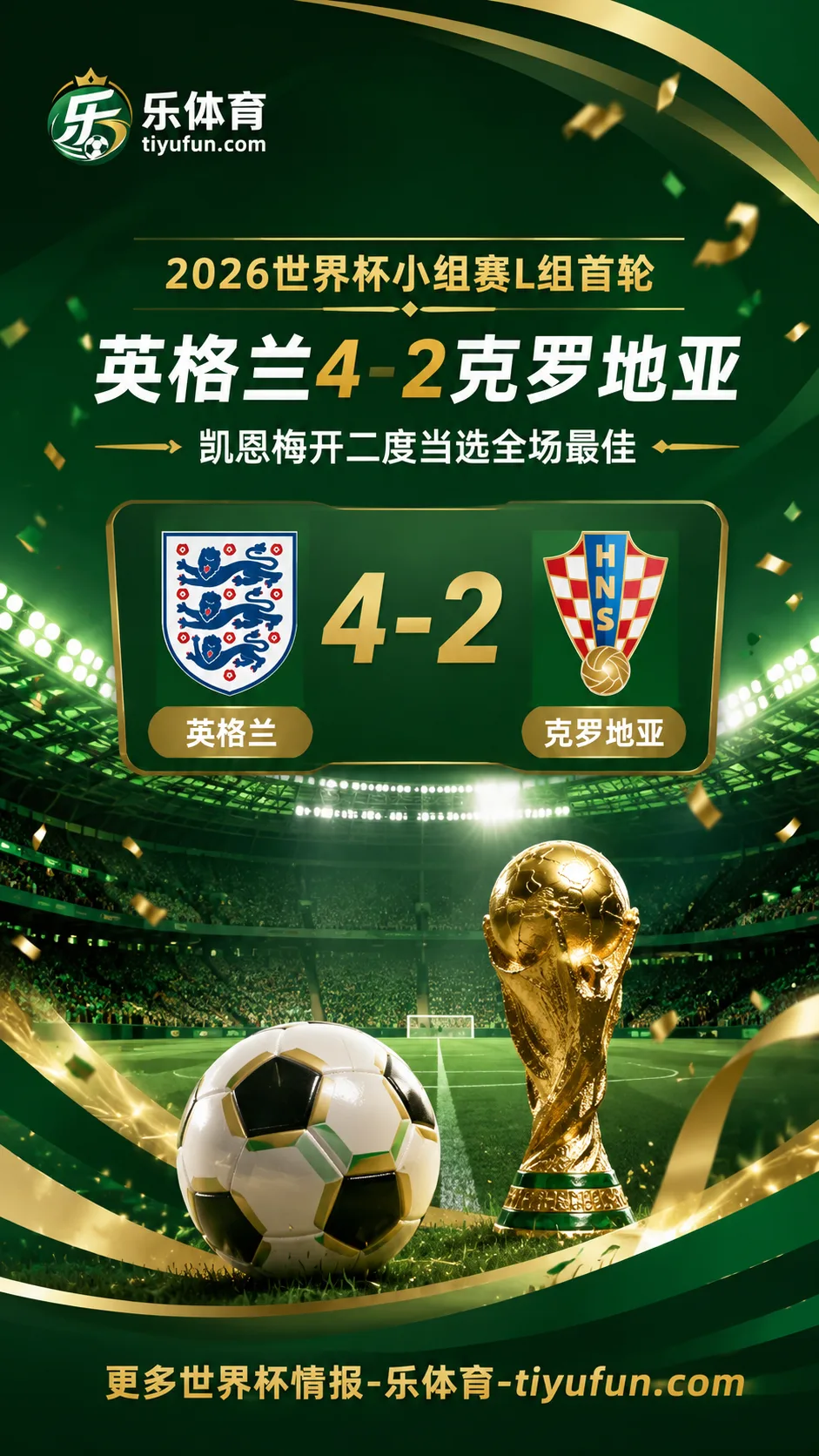 2026世界杯英格兰4-2克罗地亚：凯恩梅开二度当选全场最佳