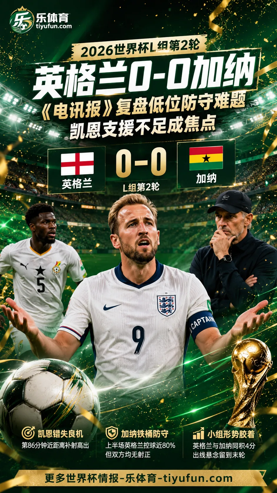 2026世界杯英格兰0-0加纳：《电讯报》复盘低位防守难题，凯恩支援不足成焦点