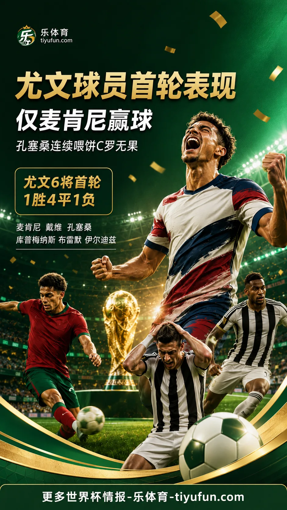 2026世界杯尤文球员首轮观察：麦肯尼赢球，孔塞桑助攻C罗无果