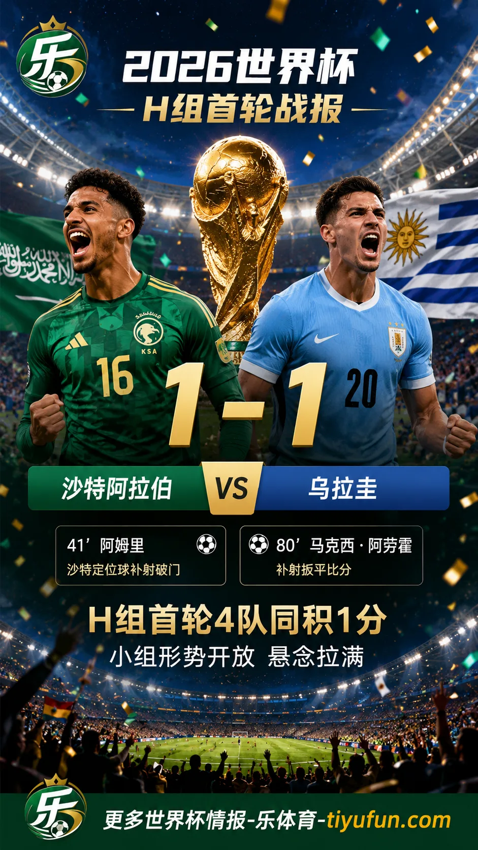 2026世界杯战报：阿姆里破门阿劳霍救主，沙特1-1逼平乌拉圭