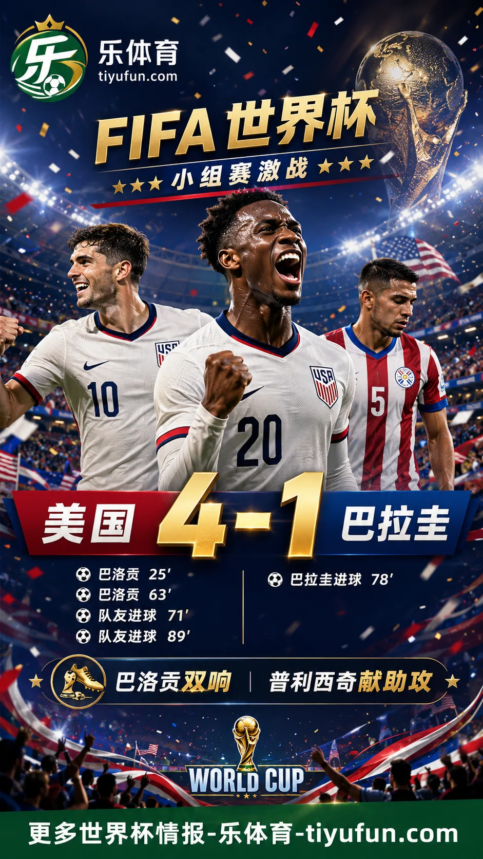 2026世界杯战报：巴洛贡双响，普利西奇献助攻，美国4-1巴拉圭