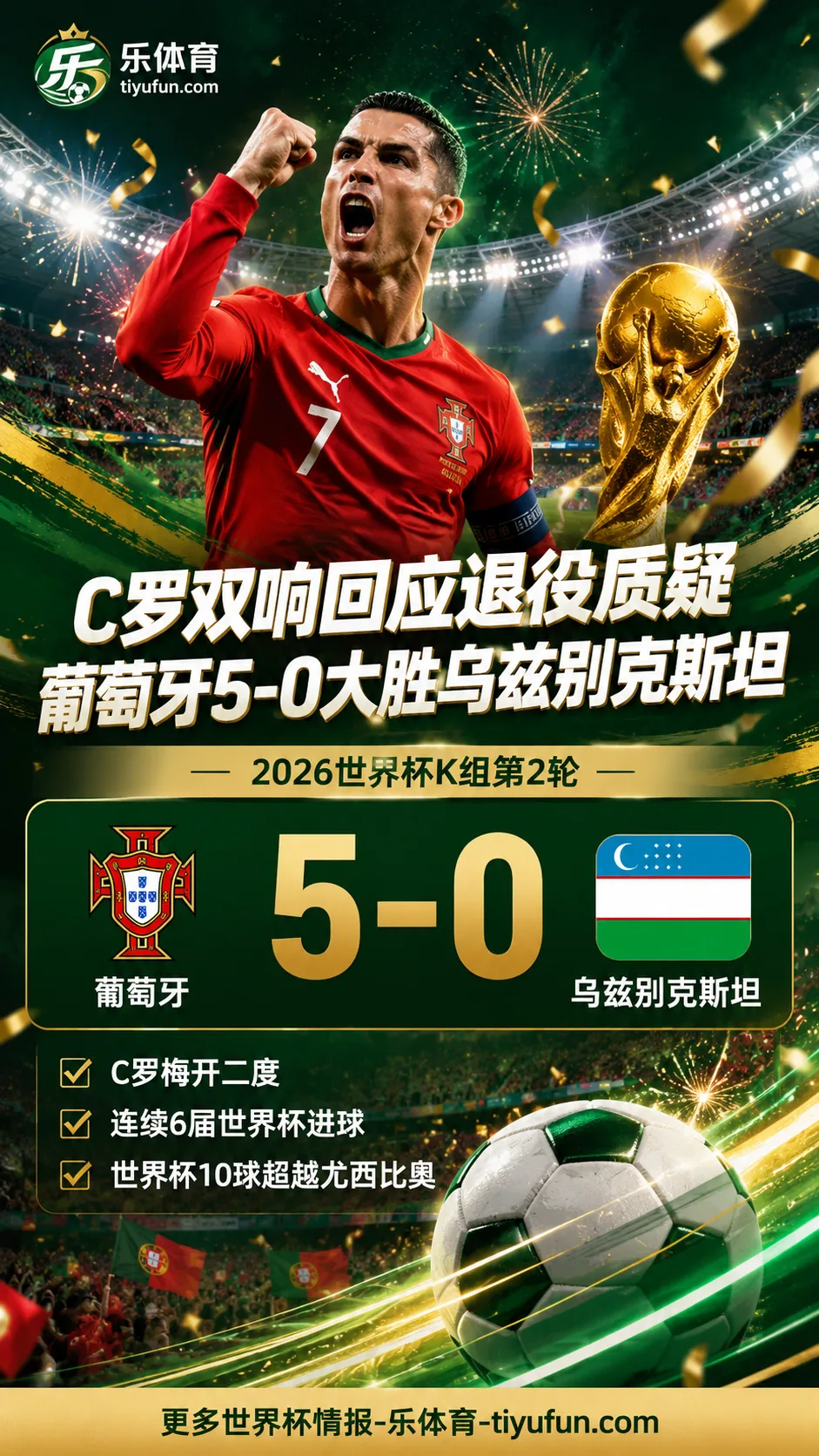 2026世界杯战报：C罗双响后回应退役质疑，葡萄牙5-0乌兹别克斯坦
