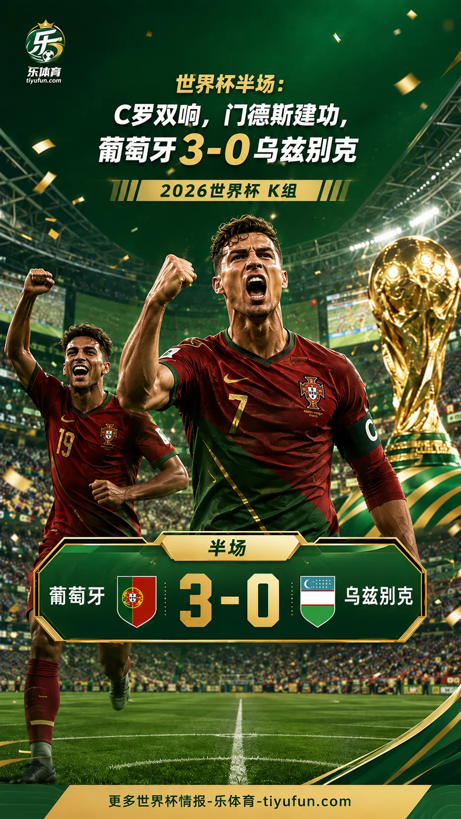 2026世界杯战报：C罗半场双响，葡萄牙3-0领先乌兹别克