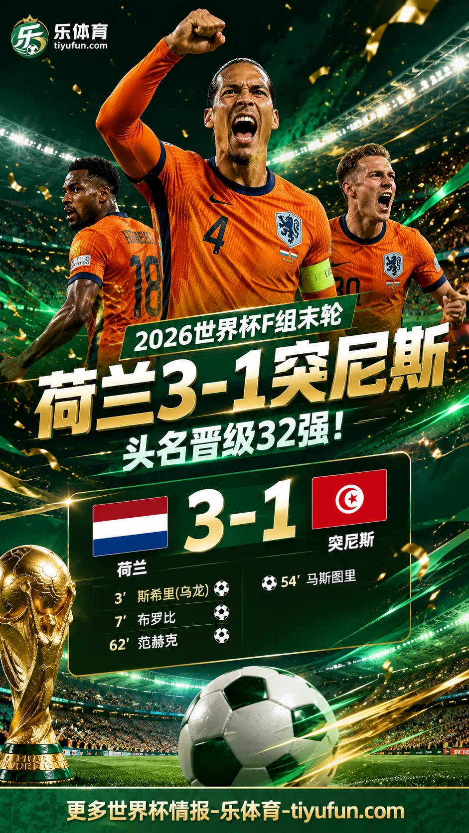 2026世界杯战报：荷兰3-1突尼斯头名晋级，12次参赛均进淘汰赛