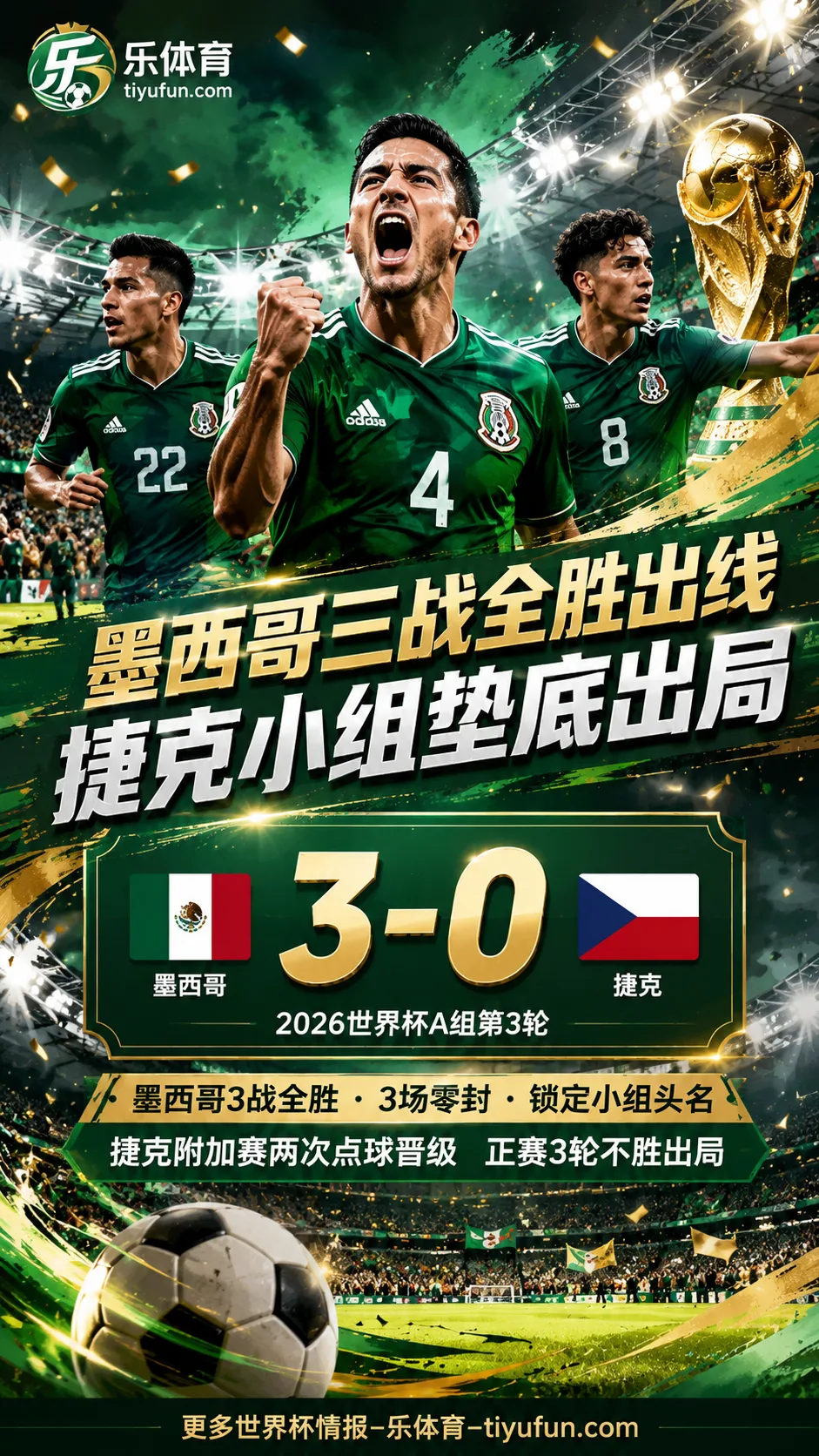 2026世界杯战报：捷克两次点球大战晋级，正赛3轮不胜小组出局