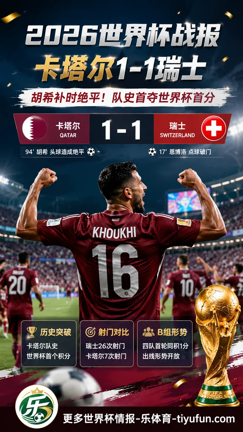 2026世界杯战报：卡塔尔1-1绝平瑞士，队史拿到世界杯首分