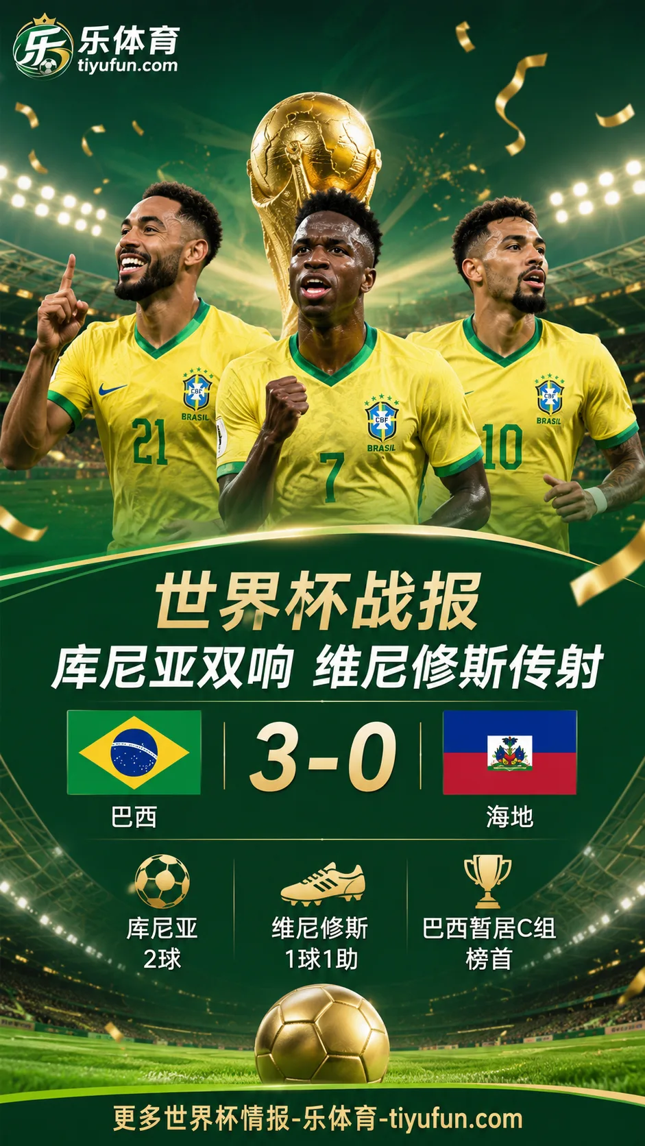 2026世界杯战报：库尼亚双响维尼修斯传射，巴西3-0海地升至C组榜首