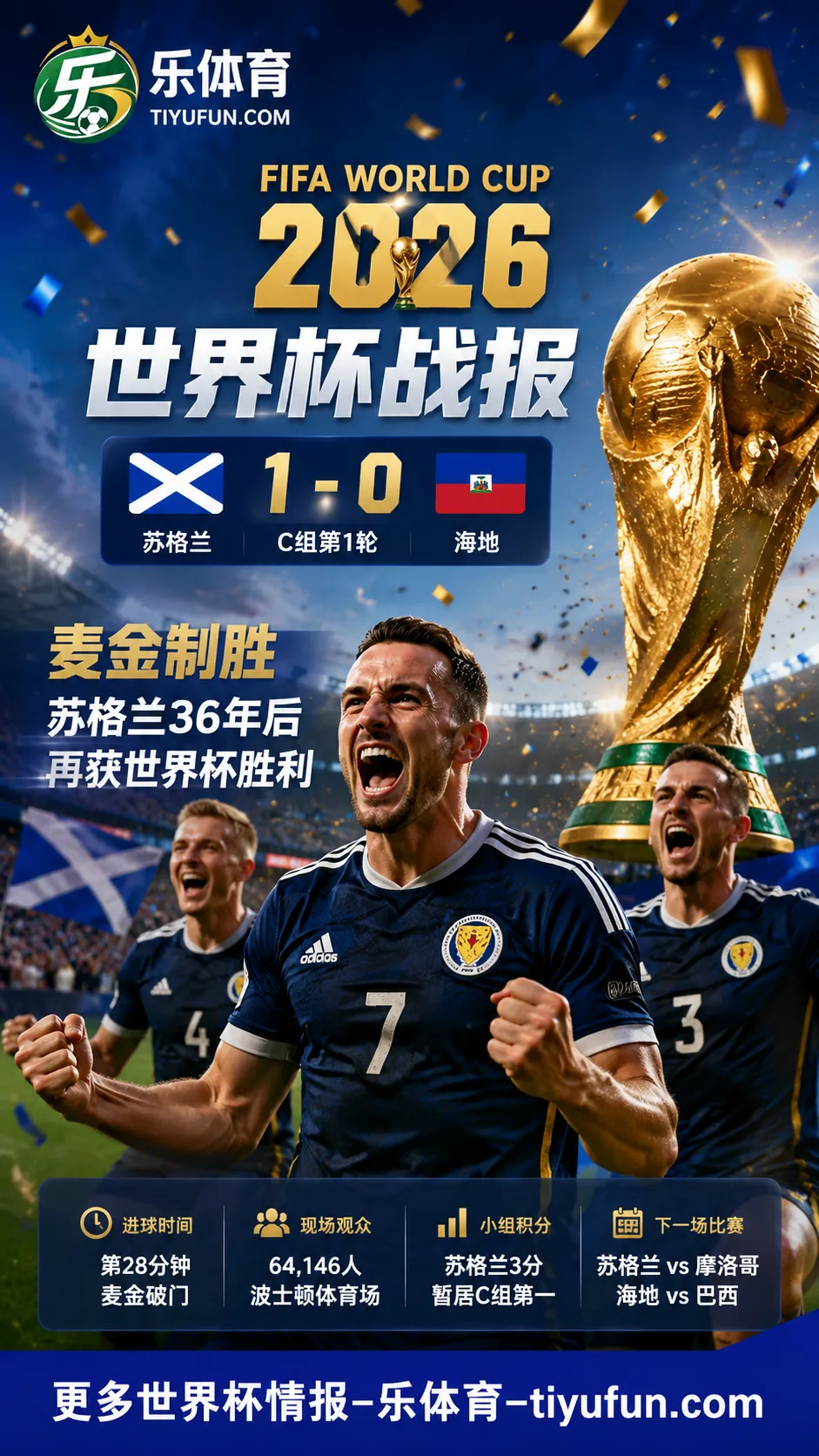 2026世界杯战报:麦金制胜,苏格兰队1-0海地队迎36年来世界杯首胜