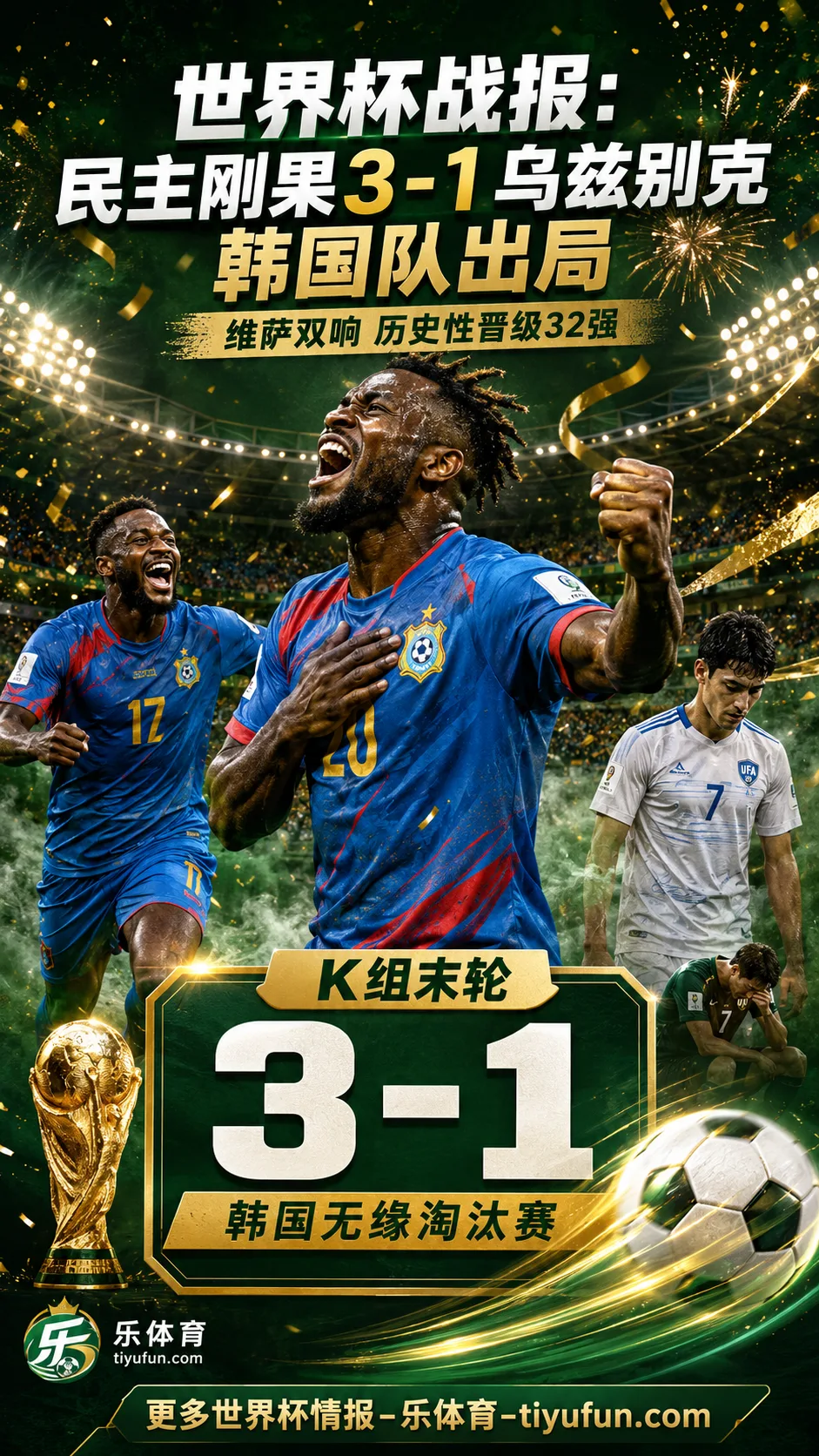 2026世界杯战报：民主刚果3-1逆转乌兹别克斯坦，韩国队确认出局