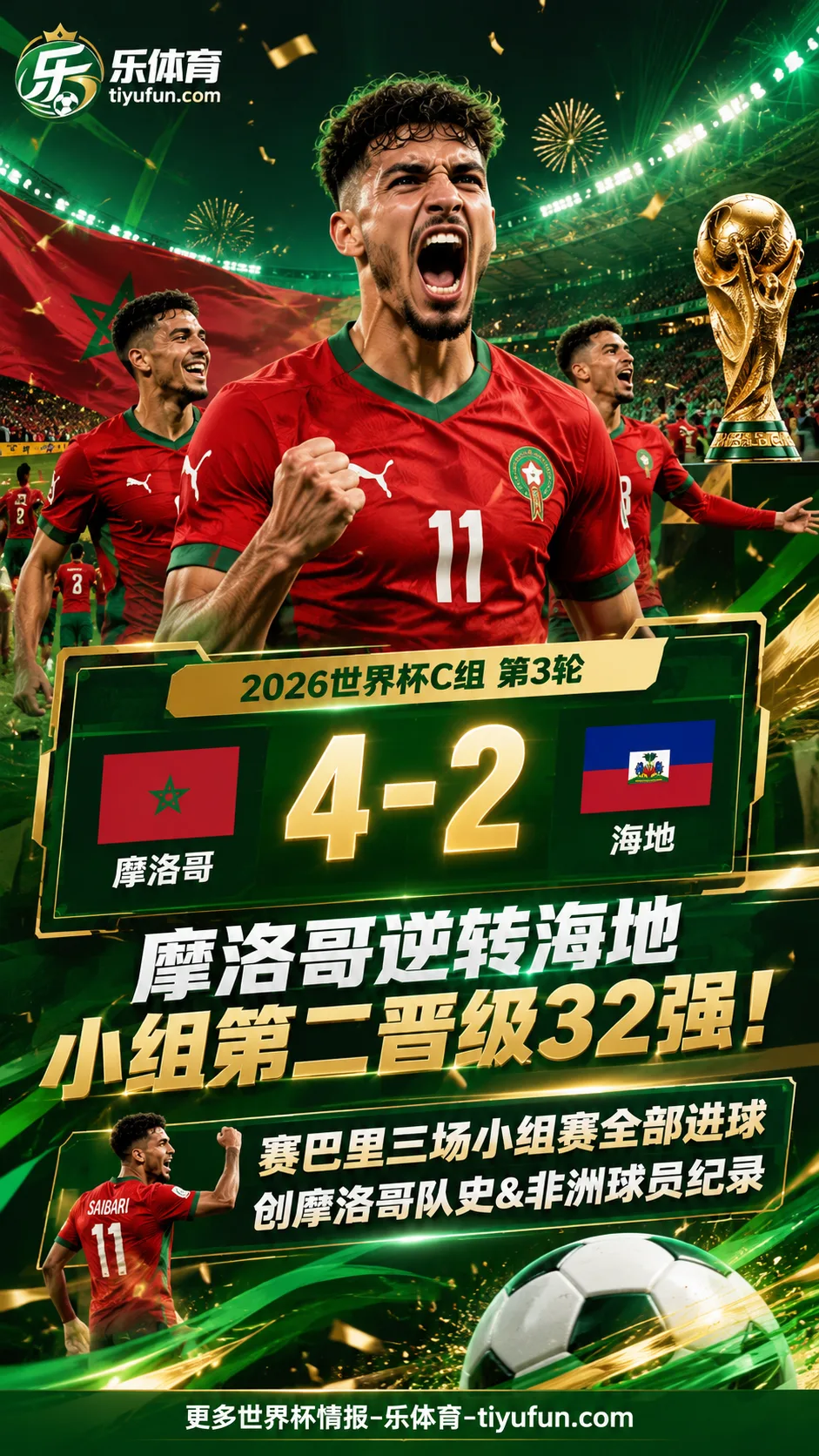 2026世界杯战报：摩洛哥4-2逆转海地，赛巴里三场小组赛全部进球