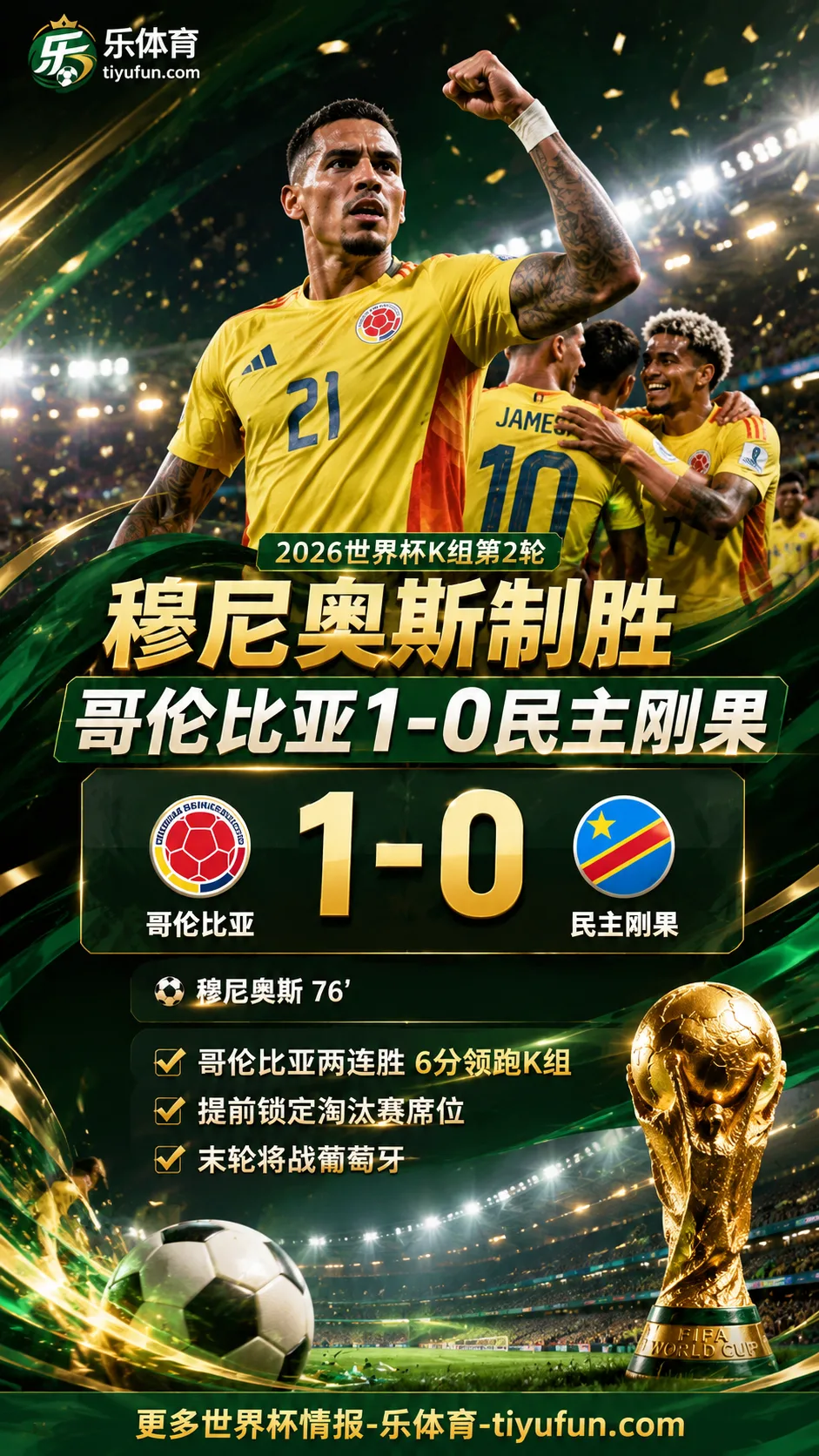 2026世界杯战报：穆尼奥斯制胜，哥伦比亚1-0民主刚果提前出线