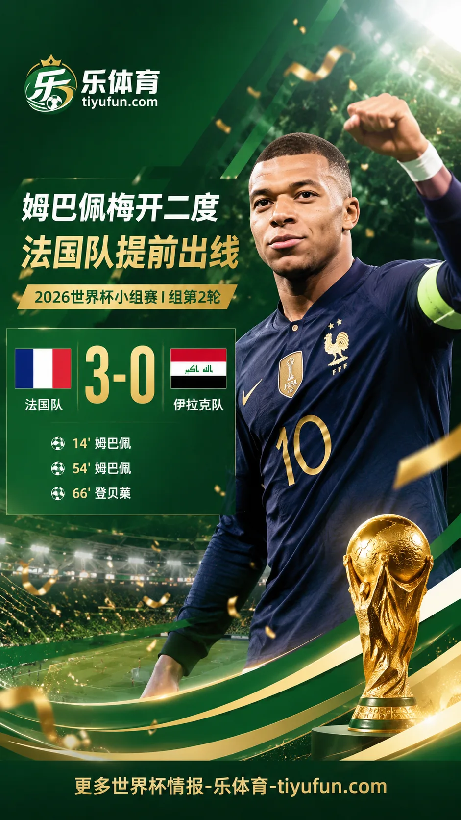 2026世界杯战报：姆巴佩百场双响，法国队3-0伊拉克提前出线