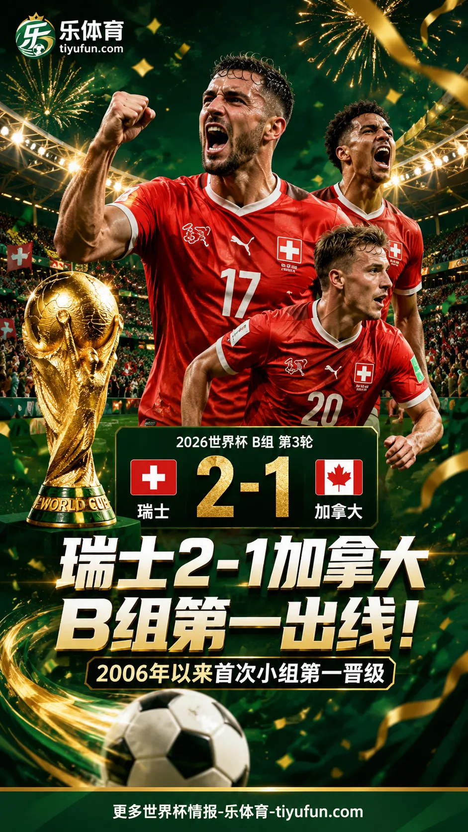 2026世界杯战报：瑞士2-1加拿大，2006年以来首次小组第一出线