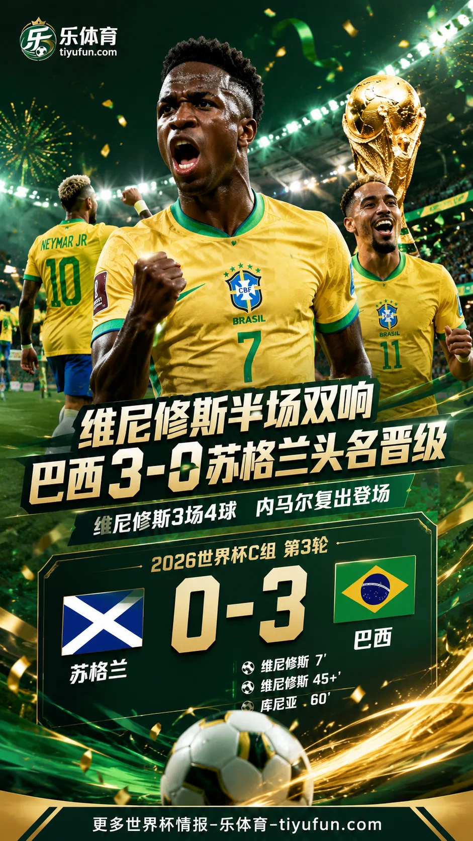 2026世界杯战报：维尼修斯半场双响，巴西3-0苏格兰头名晋级