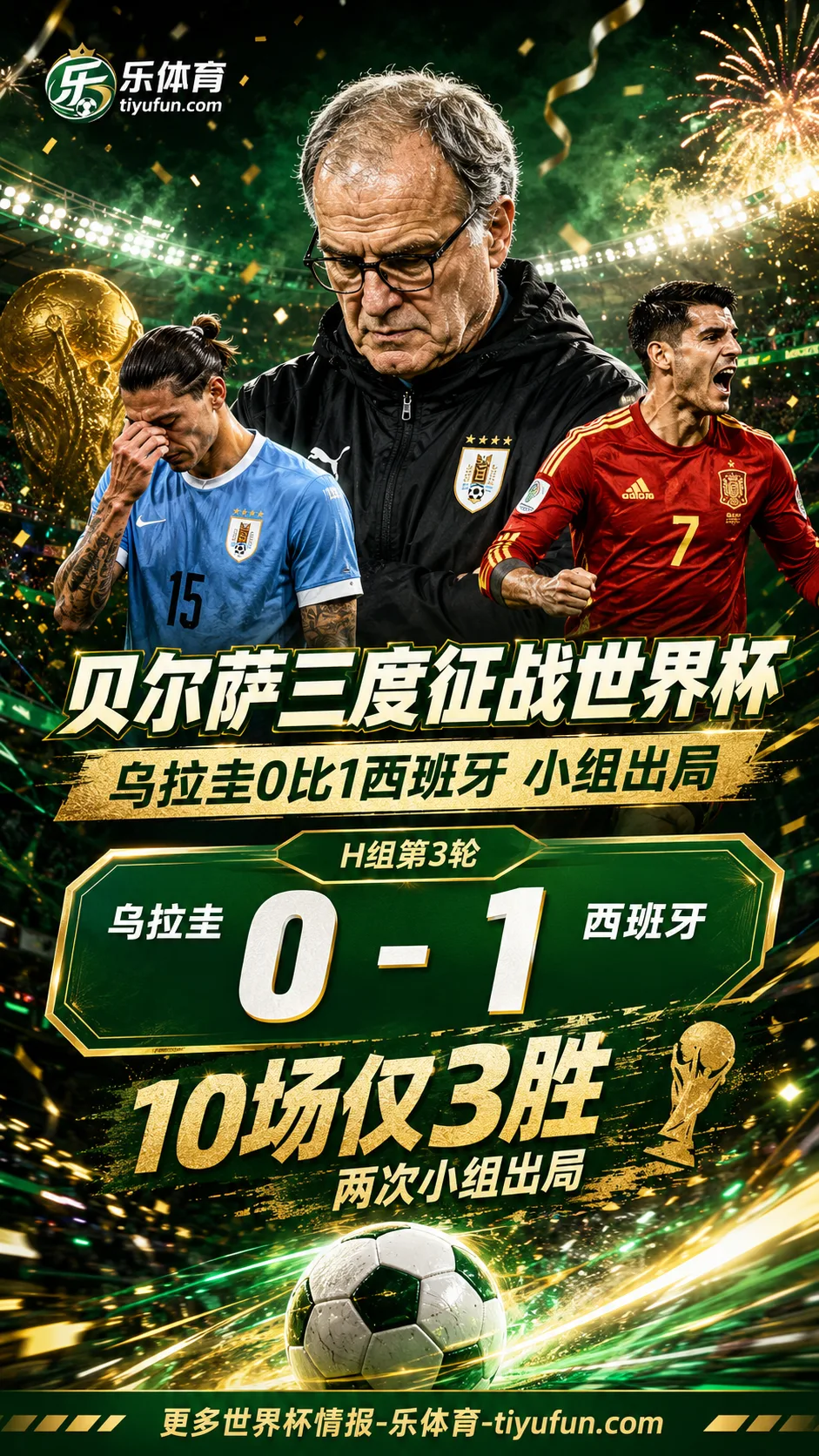 2026世界杯战报：乌拉圭0-1西班牙出局，贝尔萨三届世界杯10场仅3胜