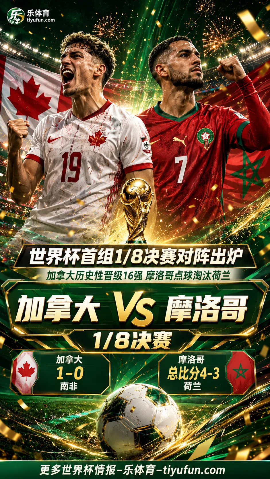 2026世界杯1/8决赛首组对阵出炉：加拿大队将战摩洛哥队