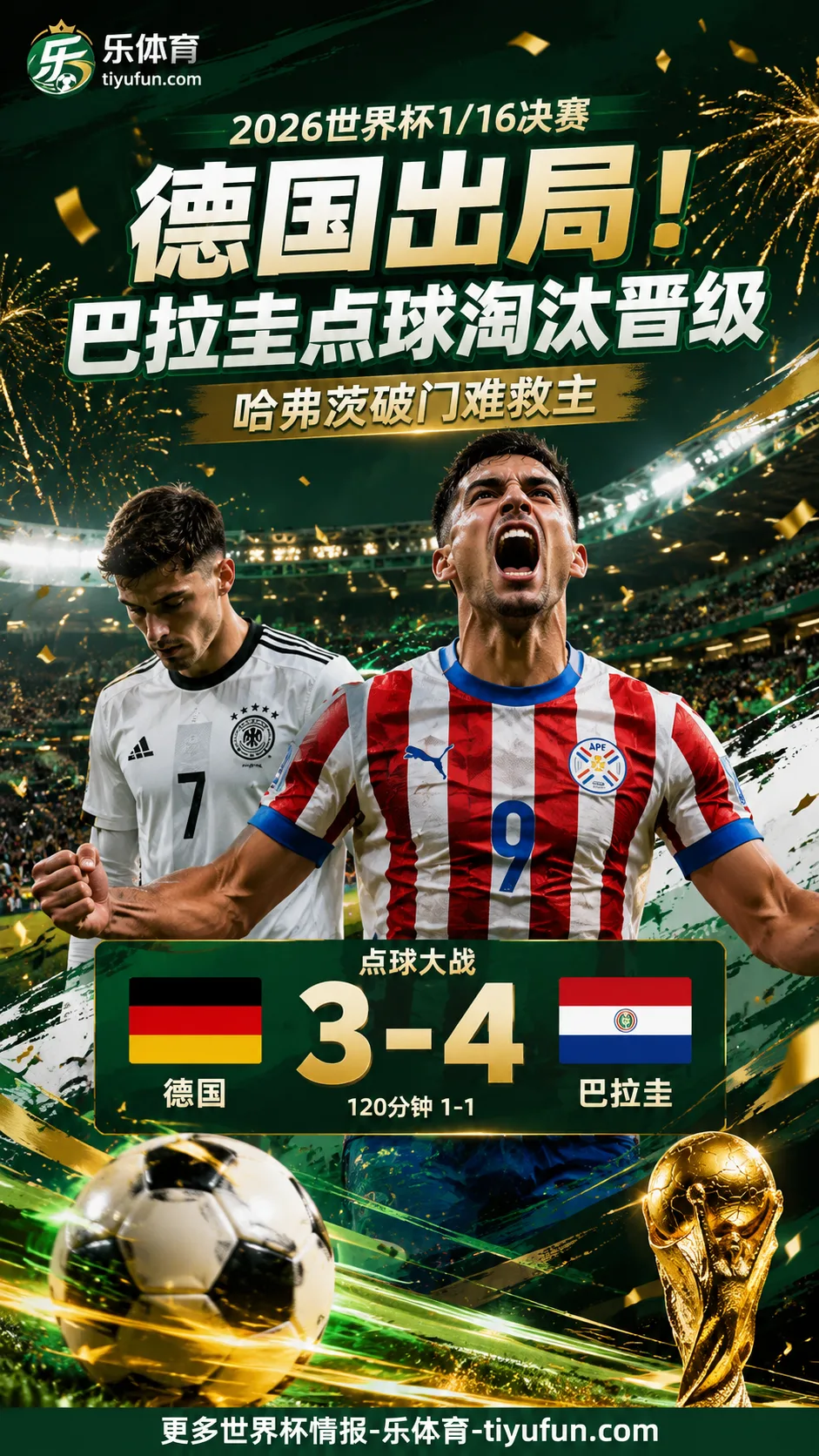 2026世界杯战报：德国点球3-4巴拉圭出局，哈弗茨破门难救主