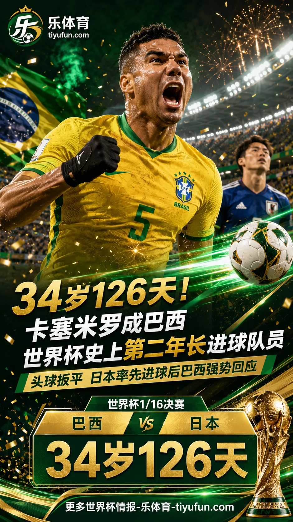 34岁126天！卡塞米罗成巴西世界杯第二年长进球者