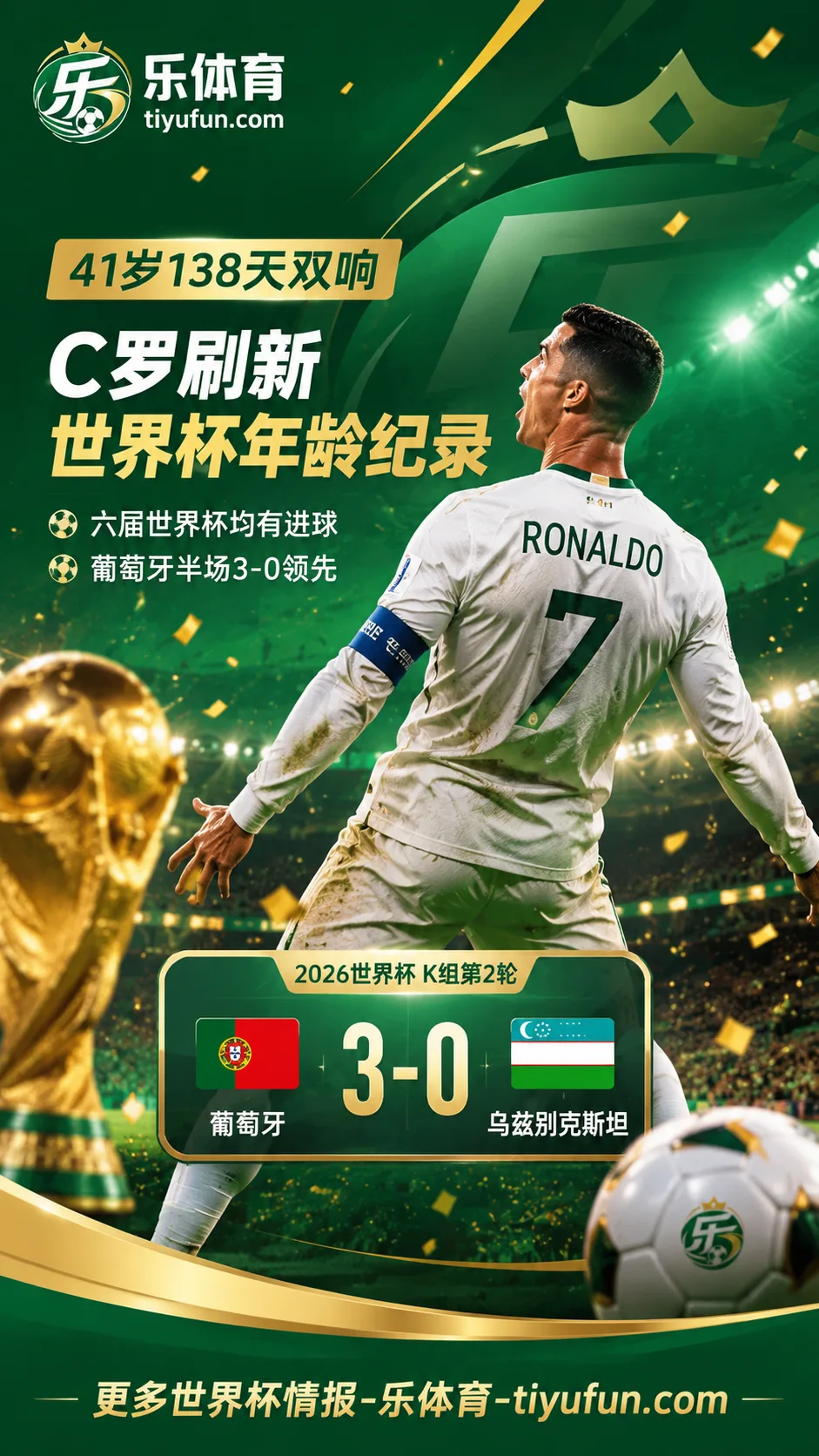 41岁138天双响！C罗刷新2026世界杯年龄纪