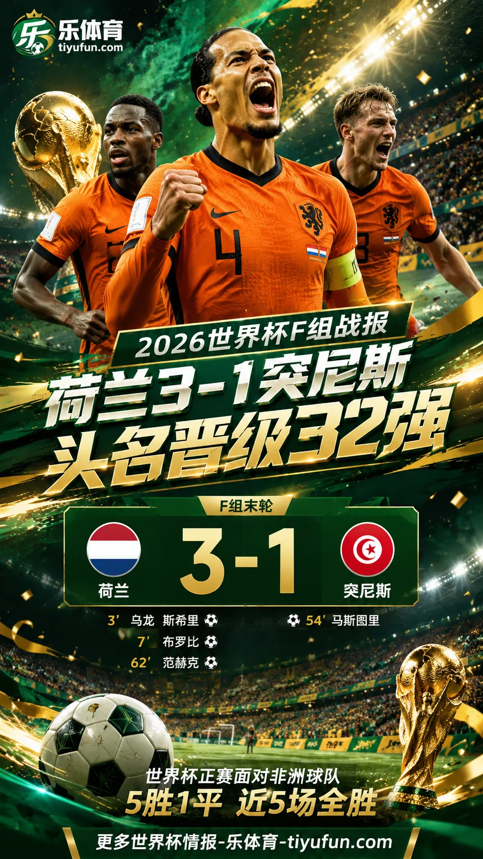 5胜1平！2026世界杯战报：荷兰3-1突尼斯，世界杯面对非洲球队保持不败