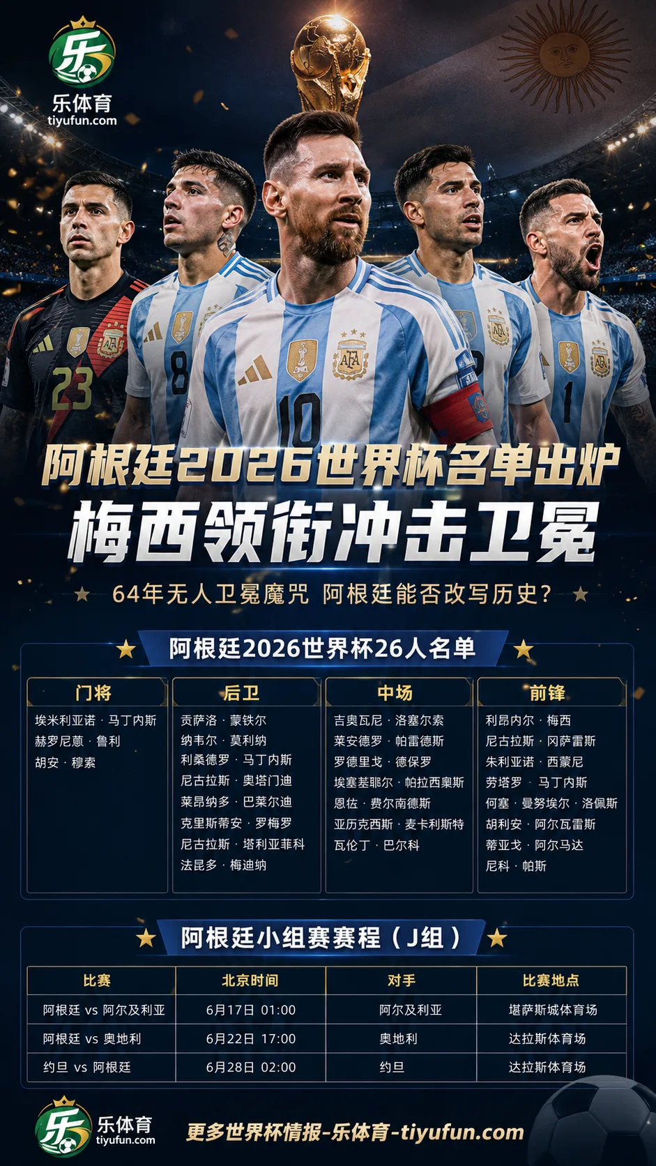 阿根廷2026世界杯名单出炉：梅西领衔卫冕班底，年龄与伤病成备战变量
