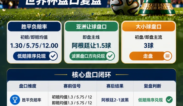 阿根廷vs波黑世界杯盘口复盘：2-1与大小球走盘分析