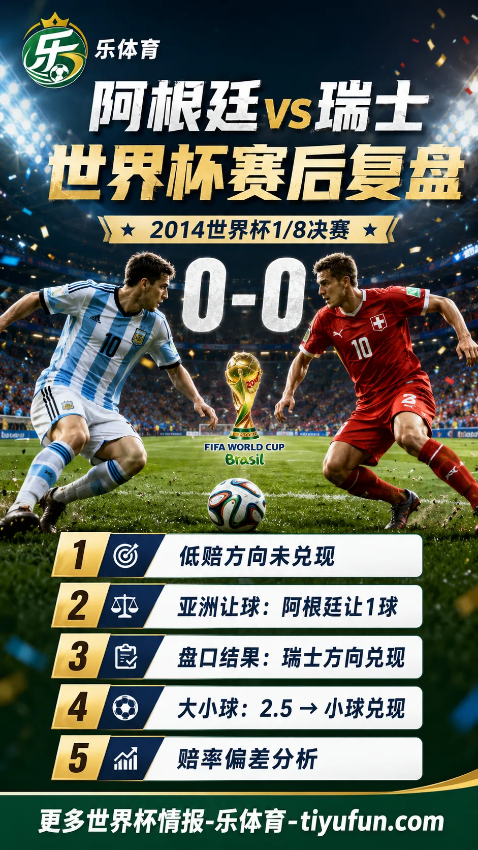 阿根廷vs瑞士世界杯赛后复盘：0-0赔率偏差分析