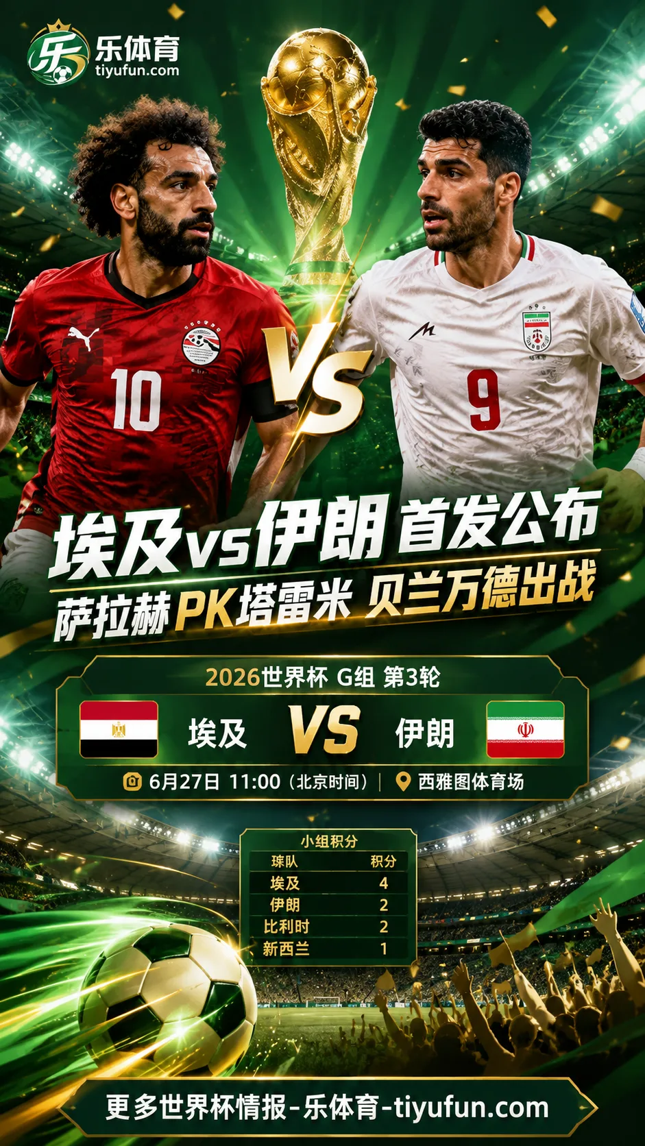 埃及vs伊朗首发：萨拉赫PK塔雷米，贝兰万德出战