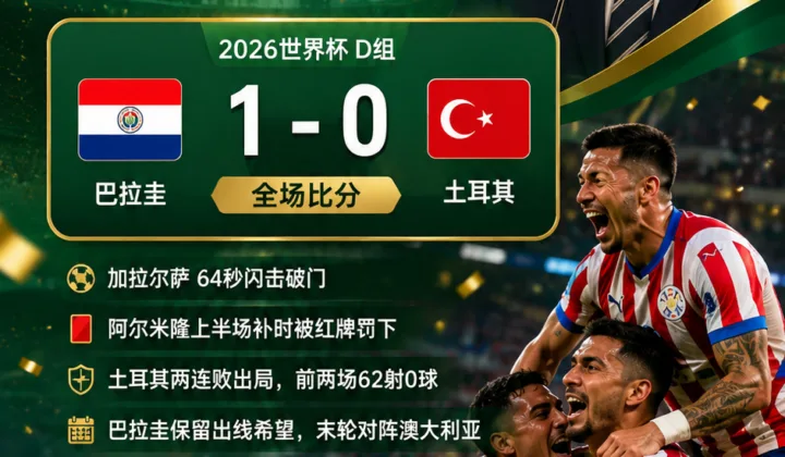 巴拉圭1-0土耳其后南美足联主席发声：2026世界杯冠军要留在南美