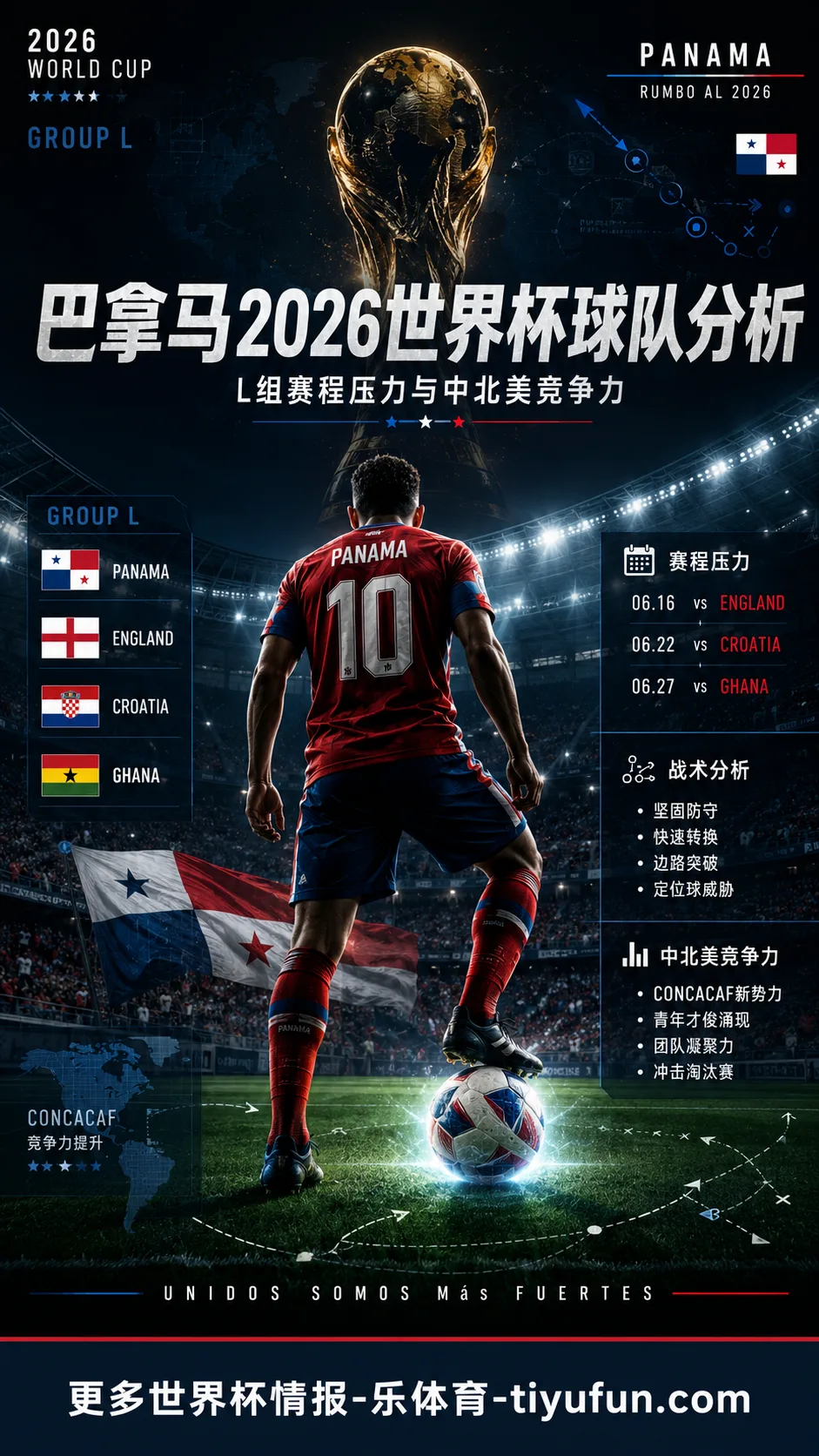 巴拿马2026世界杯球队分析：L组赛程压力与中北美球队竞争力