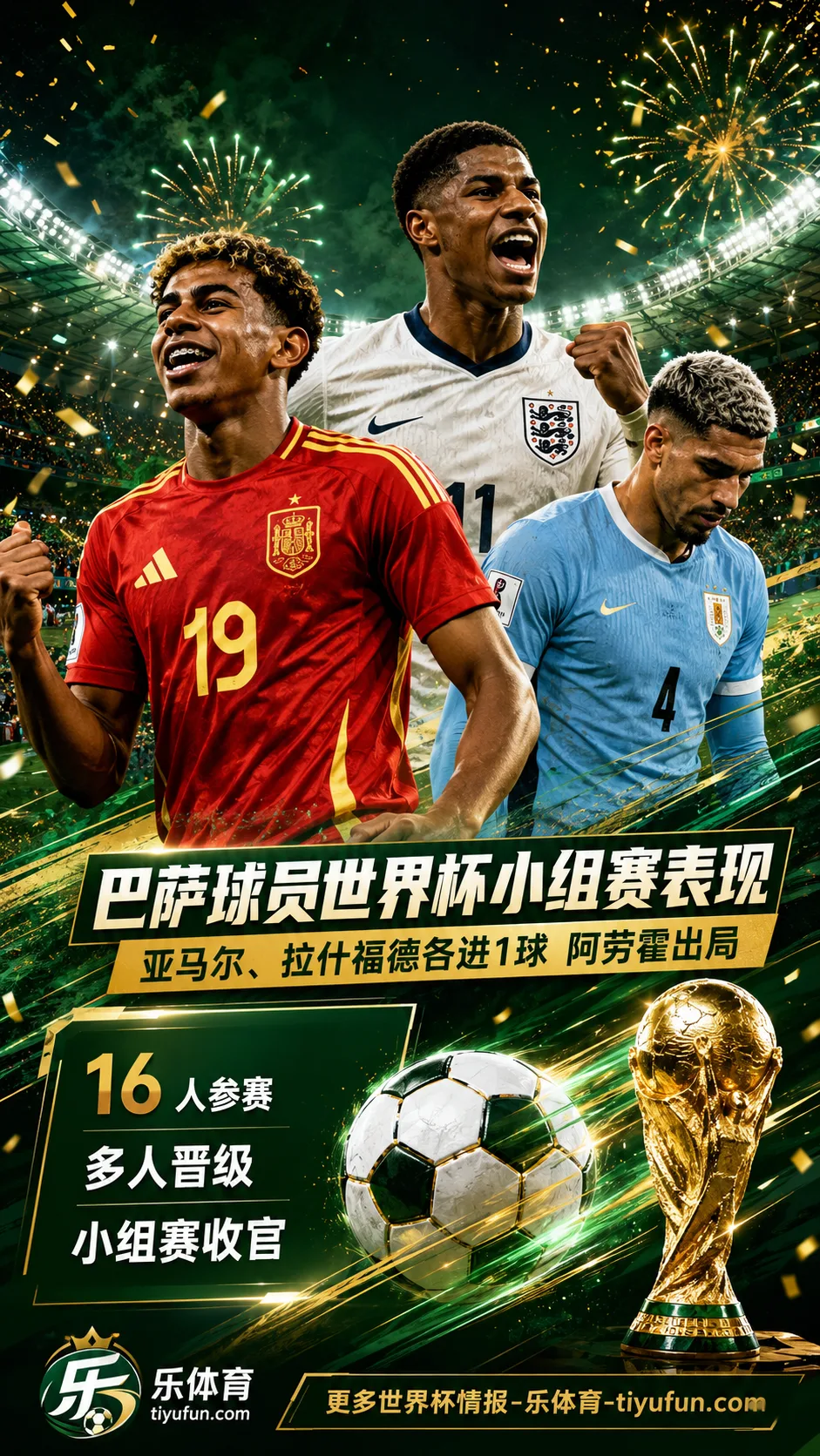 巴萨球员世界杯小组赛表现：亚马尔、拉什福德各进1球，阿劳霍随乌拉圭出局