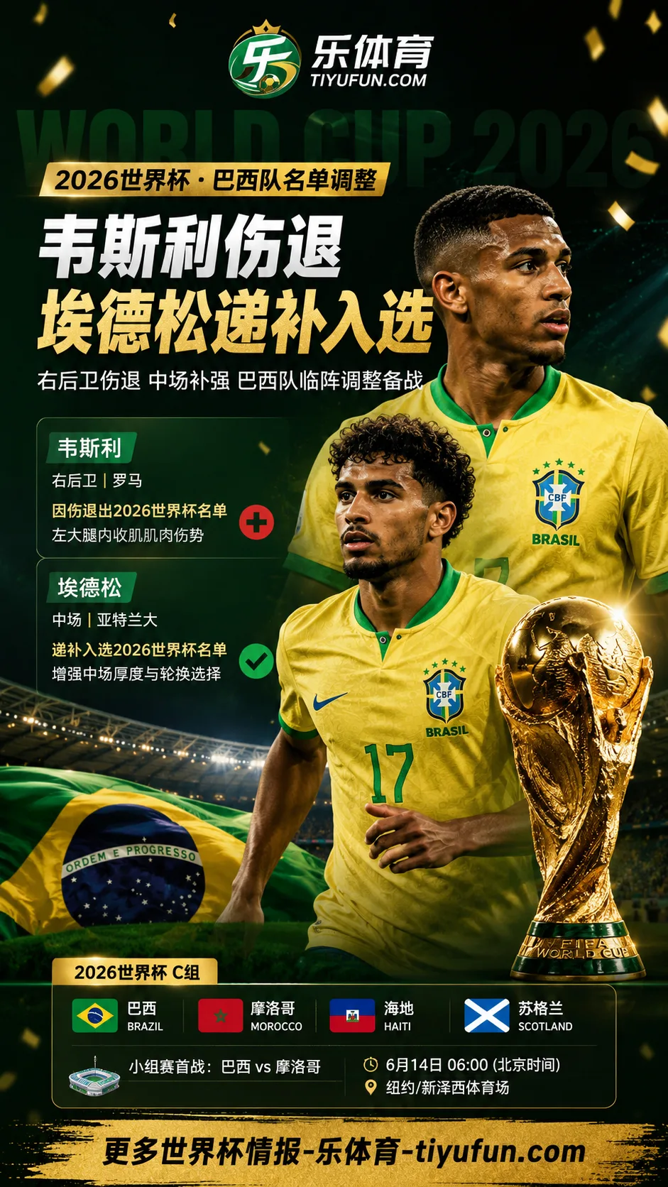 巴西队2026世界杯名单临阵调整:韦斯利伤退,埃德松递补入选