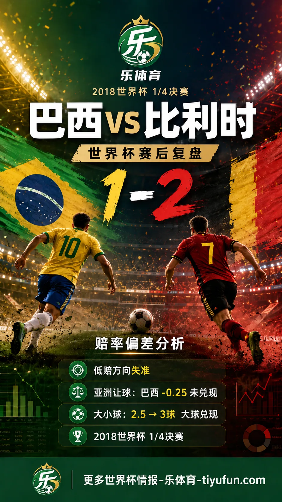 巴西vs比利时世界杯赛后复盘：1-2赔率偏差分析