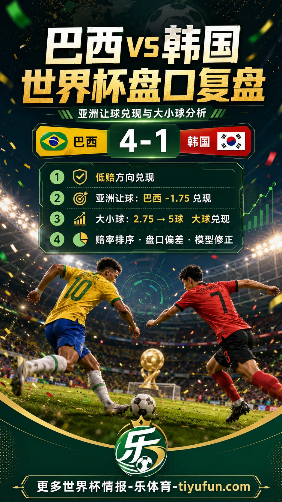巴西vs韩国世界杯盘口复盘：亚洲让球兑现与大小球分析